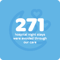 Impact Statistics No MH 200 X 2003