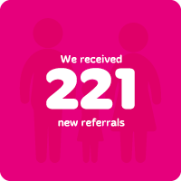 Impact Statistics 200 X 2002